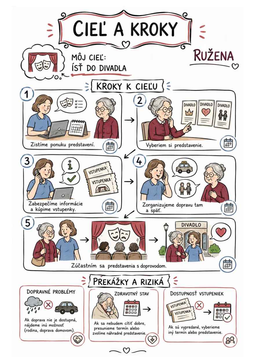 Obrazová podoba cieľa