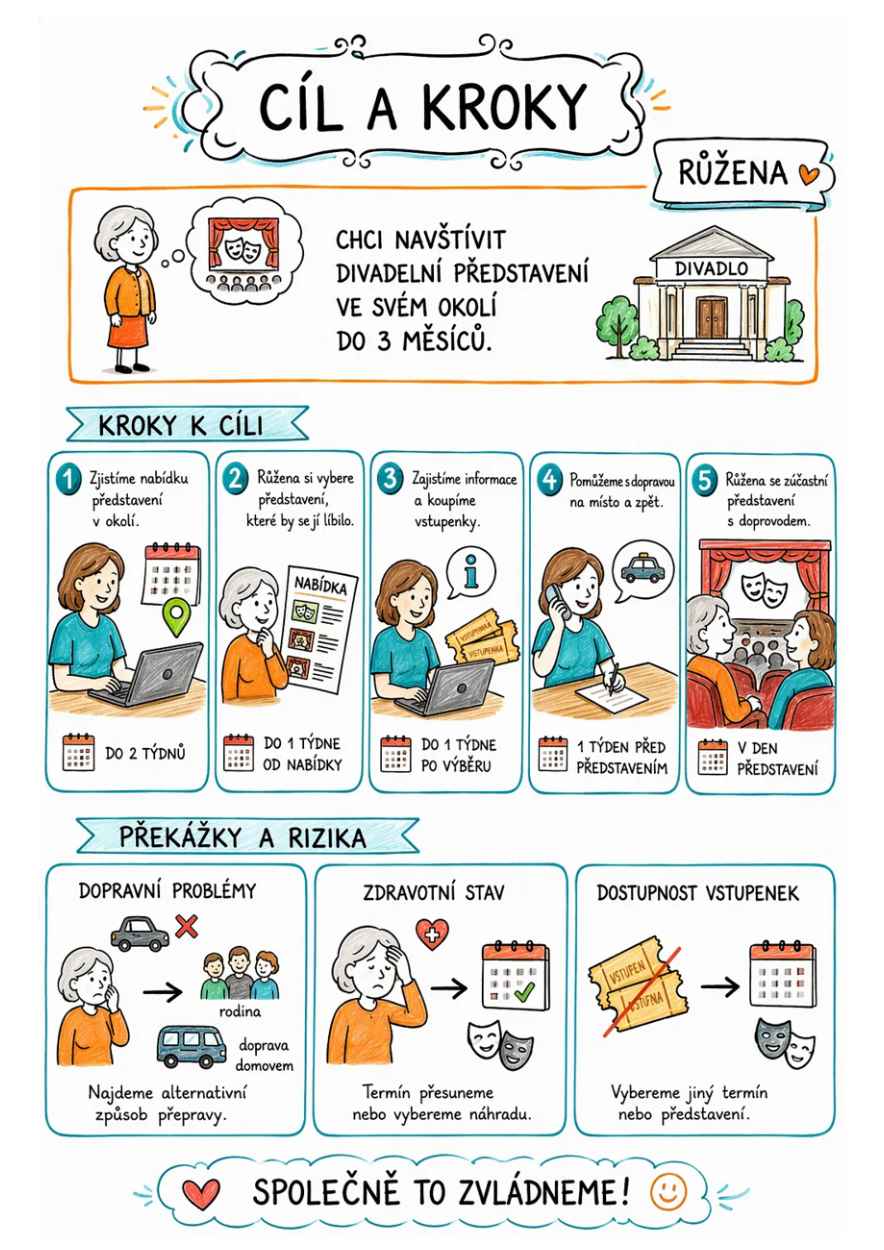 Obrazová podoba cíle